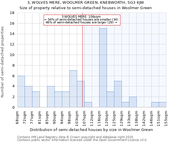 3, WOLVES MERE, WOOLMER GREEN, KNEBWORTH, SG3 6JW: Size of property relative to semi-detached houses houses in Woolmer Green