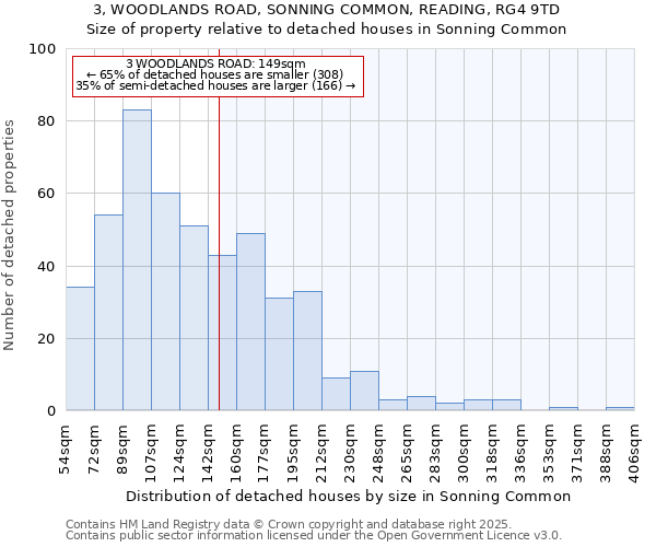 3, WOODLANDS ROAD, SONNING COMMON, READING, RG4 9TD: Size of property relative to detached houses houses in Sonning Common