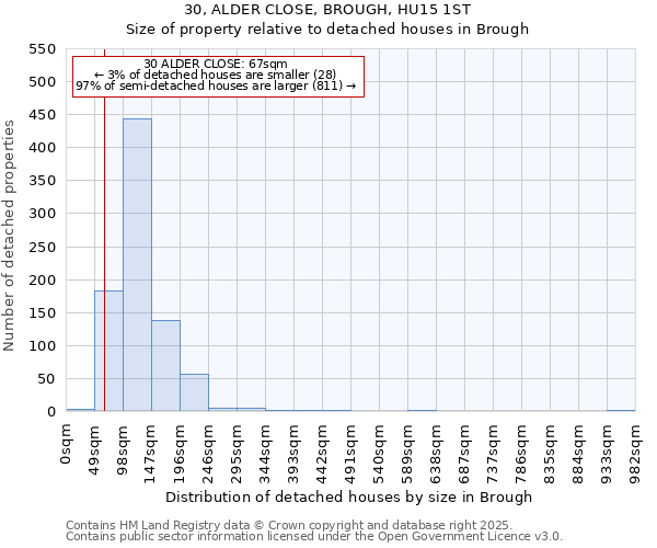 30, ALDER CLOSE, BROUGH, HU15 1ST: Size of property relative to detached houses houses in Brough