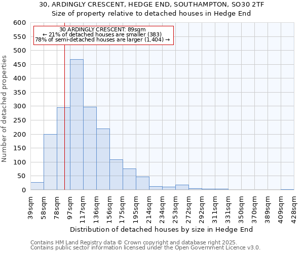 30, ARDINGLY CRESCENT, HEDGE END, SOUTHAMPTON, SO30 2TF: Size of property relative to detached houses houses in Hedge End