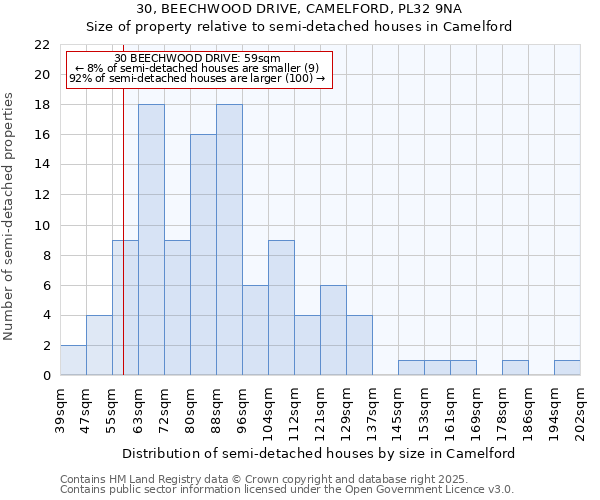 30, BEECHWOOD DRIVE, CAMELFORD, PL32 9NA: Size of property relative to semi-detached houses houses in Camelford