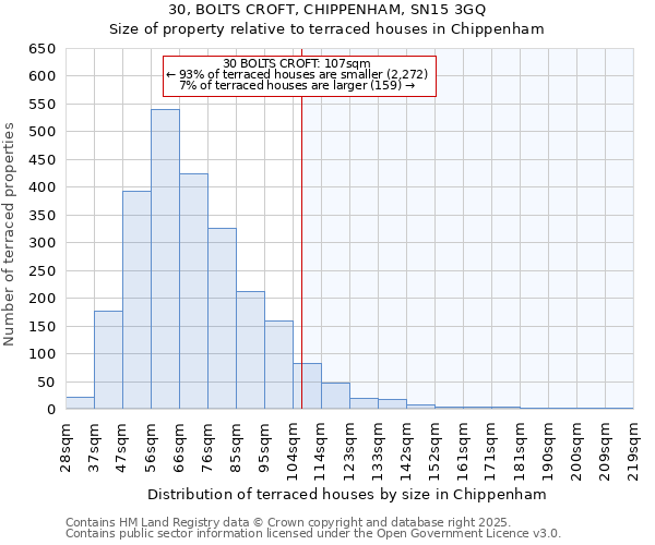 30, BOLTS CROFT, CHIPPENHAM, SN15 3GQ: Size of property relative to terraced houses houses in Chippenham