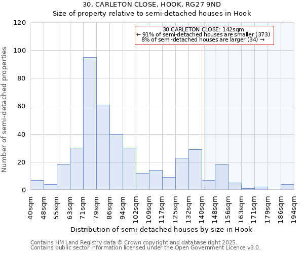 30, CARLETON CLOSE, HOOK, RG27 9ND: Size of property relative to semi-detached houses houses in Hook