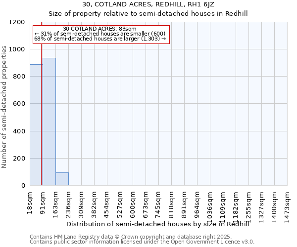 30, COTLAND ACRES, REDHILL, RH1 6JZ: Size of property relative to semi-detached houses houses in Redhill
