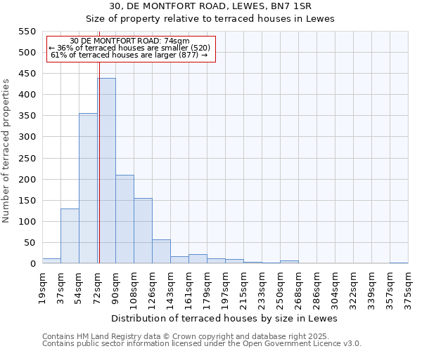 30, DE MONTFORT ROAD, LEWES, BN7 1SR: Size of property relative to terraced houses houses in Lewes