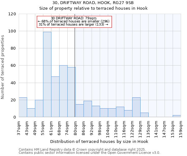 30, DRIFTWAY ROAD, HOOK, RG27 9SB: Size of property relative to terraced houses houses in Hook