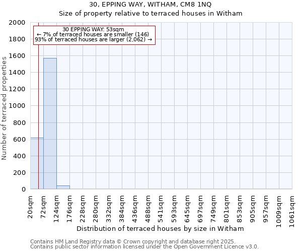 30, EPPING WAY, WITHAM, CM8 1NQ: Size of property relative to terraced houses houses in Witham