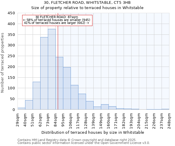 30, FLETCHER ROAD, WHITSTABLE, CT5 3HB: Size of property relative to terraced houses houses in Whitstable