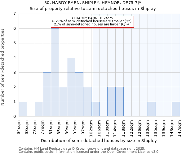 30, HARDY BARN, SHIPLEY, HEANOR, DE75 7JA: Size of property relative to semi-detached houses houses in Shipley