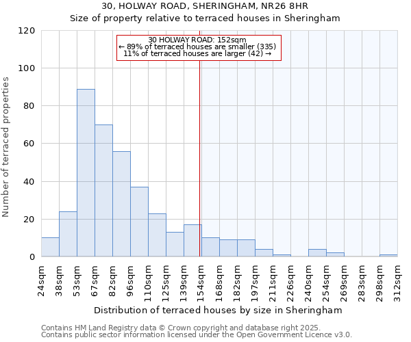 30, HOLWAY ROAD, SHERINGHAM, NR26 8HR: Size of property relative to terraced houses houses in Sheringham