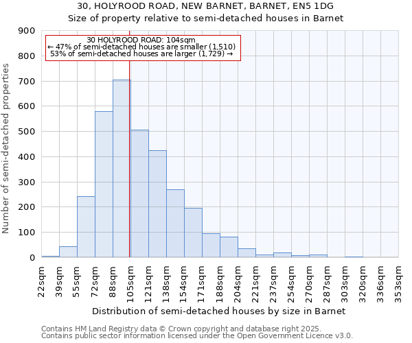 30, HOLYROOD ROAD, NEW BARNET, BARNET, EN5 1DG: Size of property relative to semi-detached houses houses in Barnet