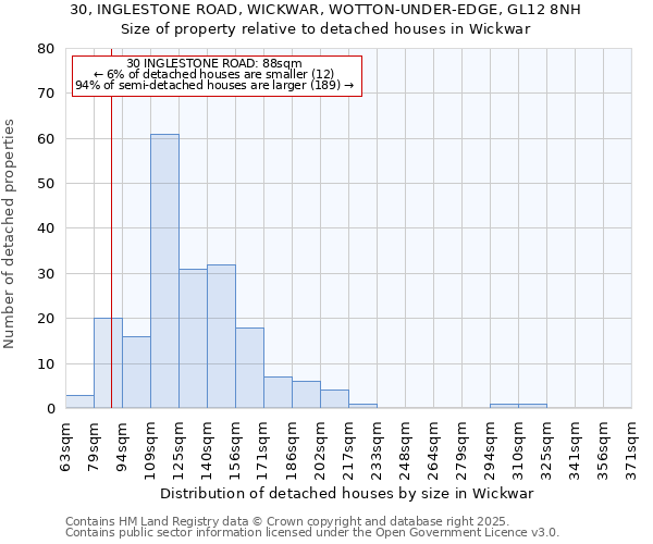 30, INGLESTONE ROAD, WICKWAR, WOTTON-UNDER-EDGE, GL12 8NH: Size of property relative to detached houses houses in Wickwar