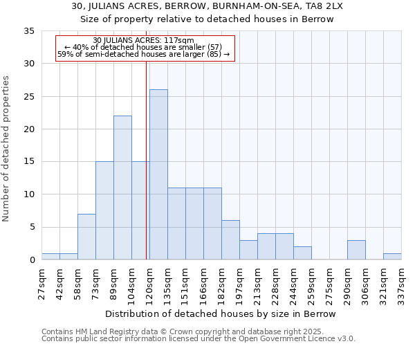 30, JULIANS ACRES, BERROW, BURNHAM-ON-SEA, TA8 2LX: Size of property relative to detached houses houses in Berrow