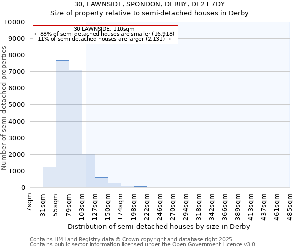 30, LAWNSIDE, SPONDON, DERBY, DE21 7DY: Size of property relative to semi-detached houses houses in Derby