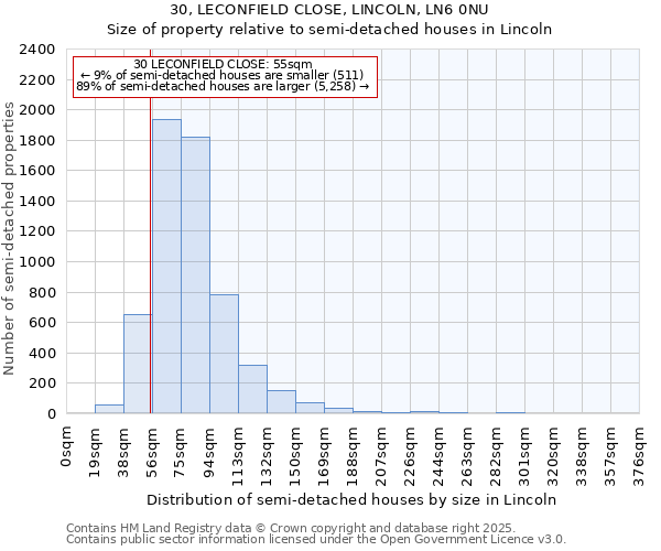 30, LECONFIELD CLOSE, LINCOLN, LN6 0NU: Size of property relative to semi-detached houses houses in Lincoln