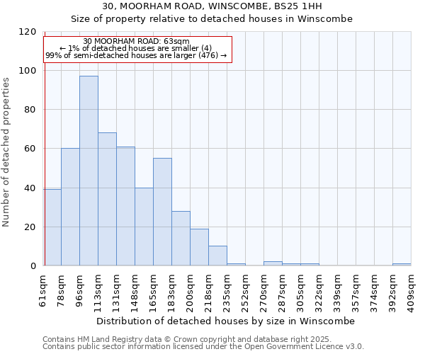 30, MOORHAM ROAD, WINSCOMBE, BS25 1HH: Size of property relative to detached houses houses in Winscombe
