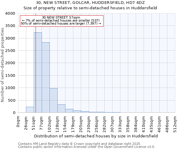 30, NEW STREET, GOLCAR, HUDDERSFIELD, HD7 4DZ: Size of property relative to semi-detached houses houses in Huddersfield