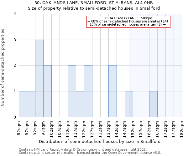30, OAKLANDS LANE, SMALLFORD, ST ALBANS, AL4 0HR: Size of property relative to semi-detached houses houses in Smallford