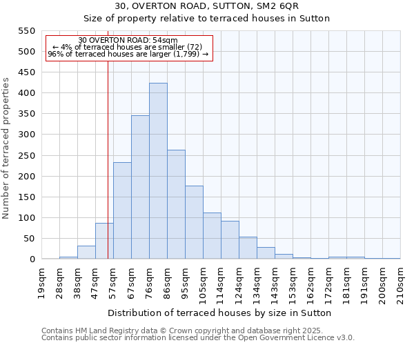 30, OVERTON ROAD, SUTTON, SM2 6QR: Size of property relative to terraced houses houses in Sutton