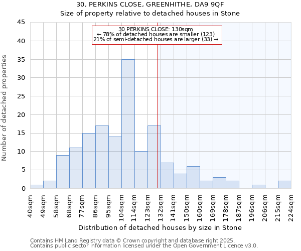 30, PERKINS CLOSE, GREENHITHE, DA9 9QF: Size of property relative to detached houses houses in Stone