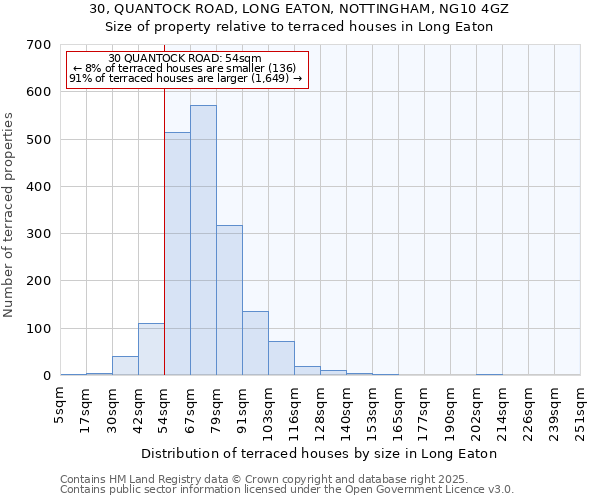 30, QUANTOCK ROAD, LONG EATON, NOTTINGHAM, NG10 4GZ: Size of property relative to terraced houses houses in Long Eaton