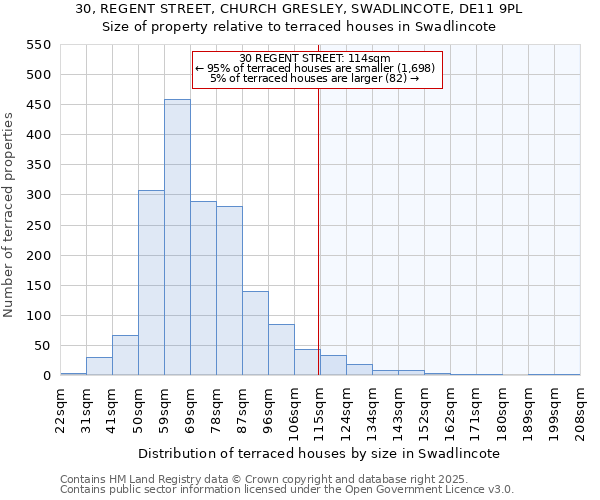 30, REGENT STREET, CHURCH GRESLEY, SWADLINCOTE, DE11 9PL: Size of property relative to terraced houses houses in Swadlincote