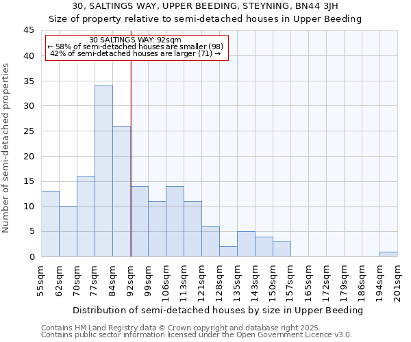 30, SALTINGS WAY, UPPER BEEDING, STEYNING, BN44 3JH: Size of property relative to semi-detached houses houses in Upper Beeding
