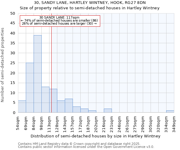 30, SANDY LANE, HARTLEY WINTNEY, HOOK, RG27 8DN: Size of property relative to semi-detached houses houses in Hartley Wintney