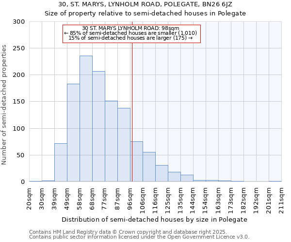 30, ST. MARYS, LYNHOLM ROAD, POLEGATE, BN26 6JZ: Size of property relative to semi-detached houses houses in Polegate