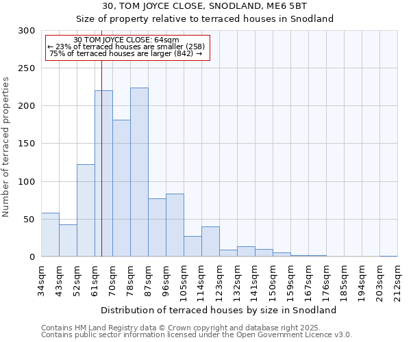 30, TOM JOYCE CLOSE, SNODLAND, ME6 5BT: Size of property relative to terraced houses houses in Snodland