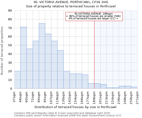 30, VICTORIA AVENUE, PORTHCAWL, CF36 3HG: Size of property relative to terraced houses houses in Porthcawl