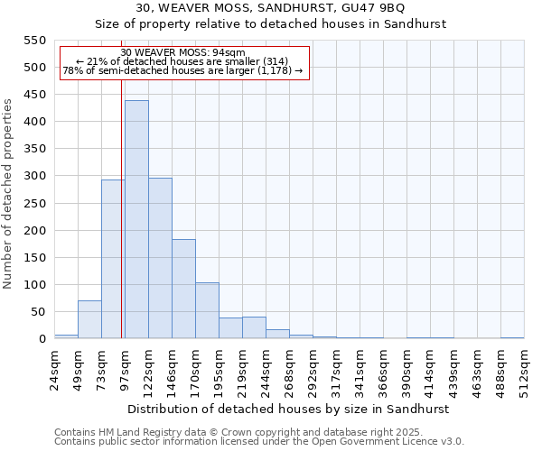 30, WEAVER MOSS, SANDHURST, GU47 9BQ: Size of property relative to detached houses houses in Sandhurst