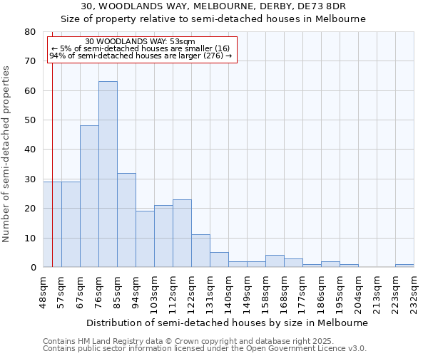 30, WOODLANDS WAY, MELBOURNE, DERBY, DE73 8DR: Size of property relative to semi-detached houses houses in Melbourne