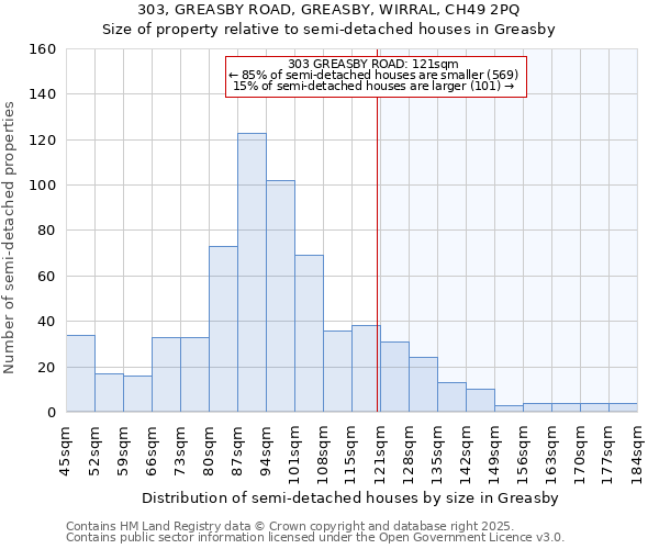 303, GREASBY ROAD, GREASBY, WIRRAL, CH49 2PQ: Size of property relative to semi-detached houses houses in Greasby