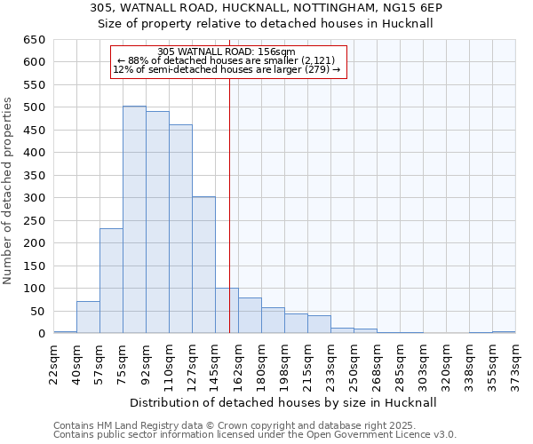 305, WATNALL ROAD, HUCKNALL, NOTTINGHAM, NG15 6EP: Size of property relative to detached houses houses in Hucknall