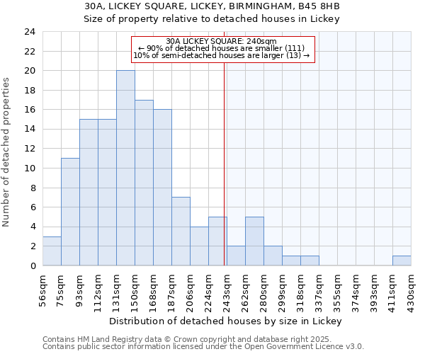 30A, LICKEY SQUARE, LICKEY, BIRMINGHAM, B45 8HB: Size of property relative to detached houses houses in Lickey