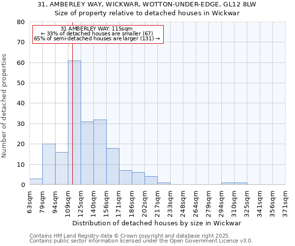31, AMBERLEY WAY, WICKWAR, WOTTON-UNDER-EDGE, GL12 8LW: Size of property relative to detached houses houses in Wickwar