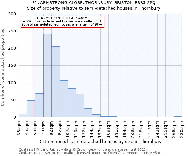 31, ARMSTRONG CLOSE, THORNBURY, BRISTOL, BS35 2PQ: Size of property relative to semi-detached houses houses in Thornbury
