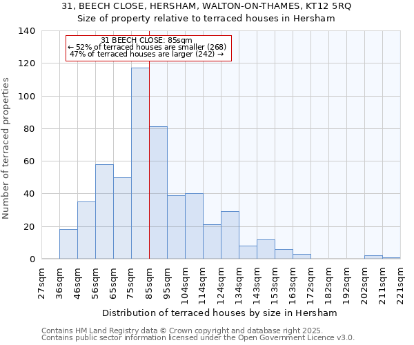 31, BEECH CLOSE, HERSHAM, WALTON-ON-THAMES, KT12 5RQ: Size of property relative to terraced houses houses in Hersham