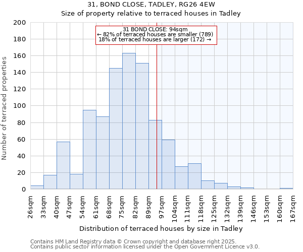 31, BOND CLOSE, TADLEY, RG26 4EW: Size of property relative to terraced houses houses in Tadley