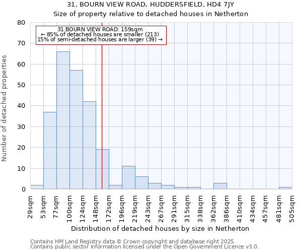 31, BOURN VIEW ROAD, HUDDERSFIELD, HD4 7JY: Size of property relative to detached houses houses in Netherton