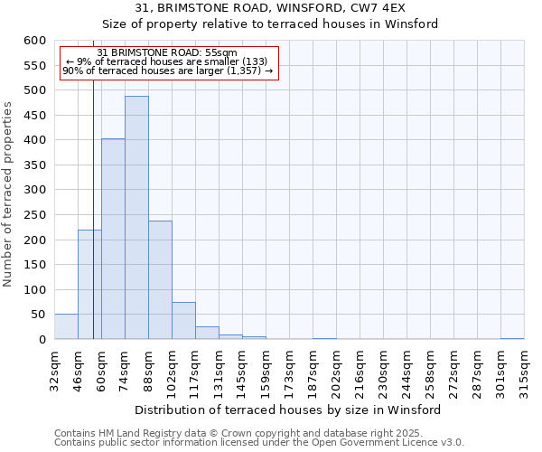 31, BRIMSTONE ROAD, WINSFORD, CW7 4EX: Size of property relative to terraced houses houses in Winsford