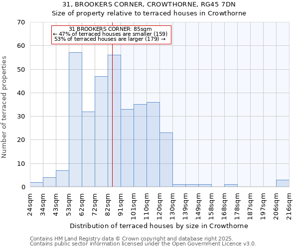 31, BROOKERS CORNER, CROWTHORNE, RG45 7DN: Size of property relative to terraced houses houses in Crowthorne
