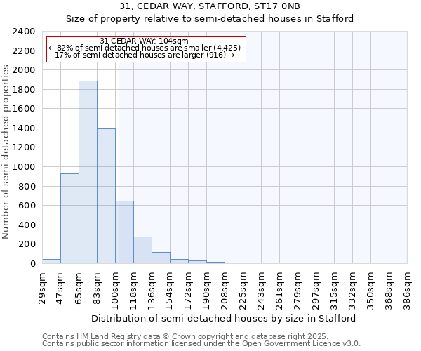 31, CEDAR WAY, STAFFORD, ST17 0NB: Size of property relative to semi-detached houses houses in Stafford