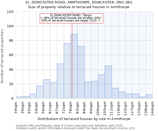 31, DONCASTER ROAD, ARMTHORPE, DONCASTER, DN3 2BU: Size of property relative to terraced houses houses in Armthorpe