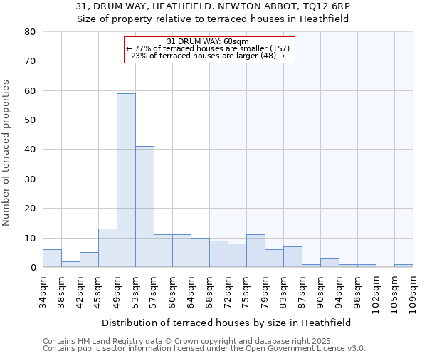31, DRUM WAY, HEATHFIELD, NEWTON ABBOT, TQ12 6RP: Size of property relative to terraced houses houses in Heathfield