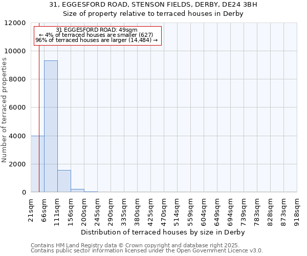 31, EGGESFORD ROAD, STENSON FIELDS, DERBY, DE24 3BH: Size of property relative to terraced houses houses in Derby