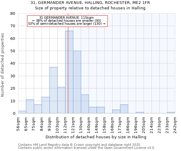 31, GERMANDER AVENUE, HALLING, ROCHESTER, ME2 1FR: Size of property relative to detached houses houses in Halling