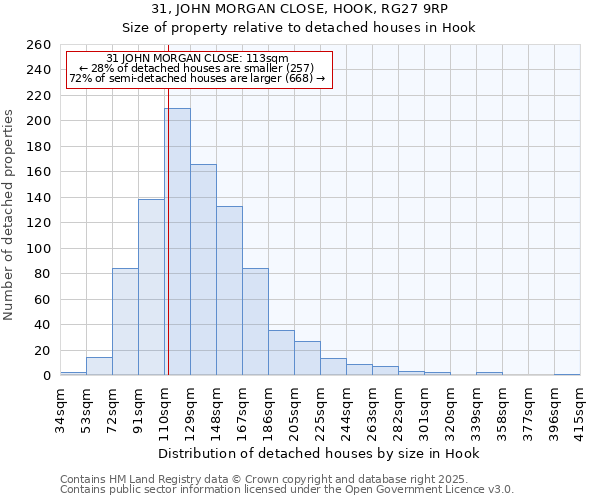 31, JOHN MORGAN CLOSE, HOOK, RG27 9RP: Size of property relative to detached houses houses in Hook