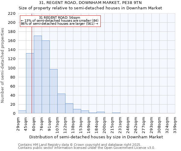 31, REGENT ROAD, DOWNHAM MARKET, PE38 9TN: Size of property relative to semi-detached houses houses in Downham Market